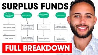 Surplus Funds Business Blueprint  Step By Step (FULL BREAKDOWN)