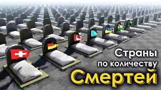 Страны по Количеству Смертей в день