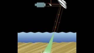 LASERSCAN