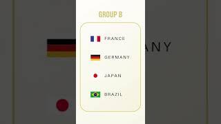 Olympics 2024 Groups Basketball #basketball #olympics #shorts