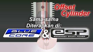 Mekanisme Kunci Bluecore  & eSP | Offset Cylinder