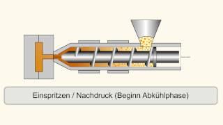 Kunststoff Spritzgießen Erklärt