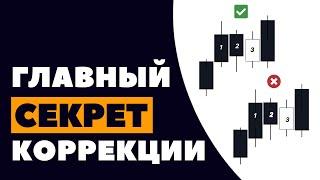 Правильный откат в СМАРТ МАНИ  Valid Pullback SMART MONEY