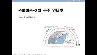 1.  우주 인터넷이란 무엇인가?