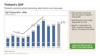 Applied Business Strategy 01 - Macroeconomic Analysis