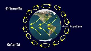 สื่อการสอน เรื่อง แรงคอริออลิส ( GSCI 1349 รายวิชา ดาราศาสตร์และอวกาศ )