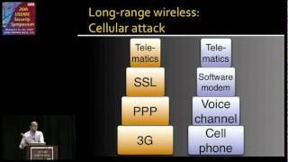 Comprehensive Experimental Analyses of Automotive Attack Surfaces