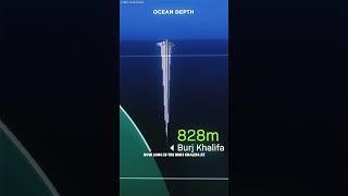Ocean Depth #ocean #science #sciencefacts