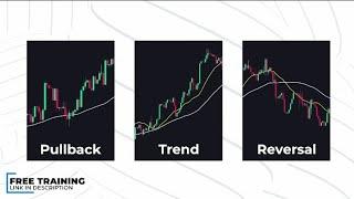 Use moving average like A 7 hack Moving average powerful hack powerful setup