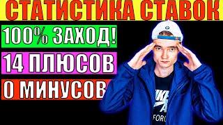 СТАТИСТИКА СТАВОК НА ЛИГА ЧЕМПИОНОВ! КАППЕРЮГА СТАТИСТИКА КАППЕРА! ОТЗЫВЫ РАЗОБЛАЧЕНИЕ ФУТБОЛ ЛЧ