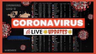 Live Coronavirus Counter | Live Pandemic Covid-19 | Corona Virus