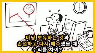 손절매는 몇%가 가장 효과적일까?