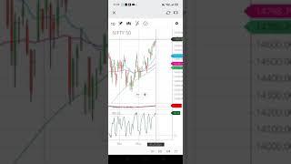 #Live trading experience #nifty #niftyBank #intraday #future and option #profitable #trading