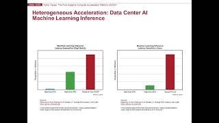 Xilinx Versal ACAP Presentation