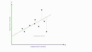 An Introduction to Linear Regression Analysis