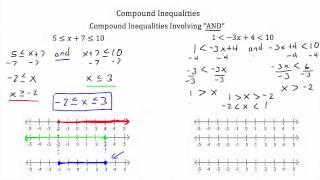 Solving Compound Inequalities-Textbook Tactics