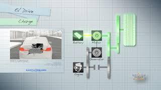 Honda Insight Two Motor Hybrid Explained