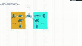 Fortigate Software Switch