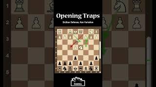 Opening Traps,Sicilian Defense, Kan Variation #shakki #chess #ajedrez