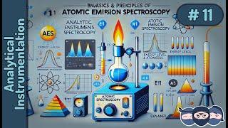 Basics and principle of Atomic Emission Spectroscopy | Learn under 5 min | AES | AI 11