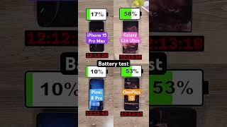 Phone battery mega battle! iPhone 15 Pro Max, Galaxy S24 Ultra, Pixel 8 Pro, and OnePlus 12