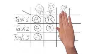 RACI explained its simple yet powerful - The most watched RACI matrix video on YouTube