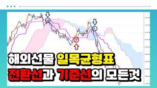 해외선물 일목균형표 선들의 움직임만 알면 가격의 흐름이 보인다!
