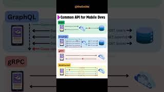 Common API for All Developers | #developer #api #education
