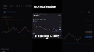 TSLY 배당금(5월)