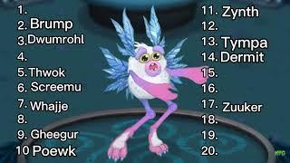 Ranking wublins in MSM!