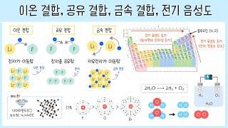 [화학] 1강. 이온 결합, 공유 결합, 금속 결합┃ 전기음성도️