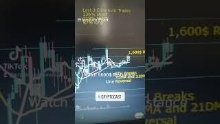 #cryptocast #cryptoballersx #cryptowendyo #ethereum #defi #leveragetrading #deepcoin