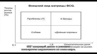 Что такое матрица БКГ в маркетинге