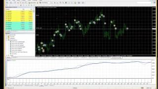 MACD Trade up Sep 2014 Back Test Expert Advisor mt4