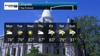 Monday morning forecast