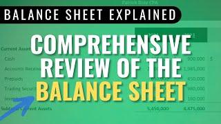 Balance Sheet Explained: Assets, Liabilities and Stockholders Equity