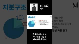 자사주의 종말 #상법개정 #상법개정안 #자사주