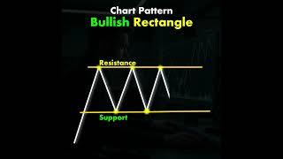 Technical Analysis #chartpatterns | Stock #market | Price Action I Forex | Crypto