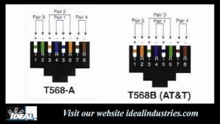 568A vs 568B Wiring Tip