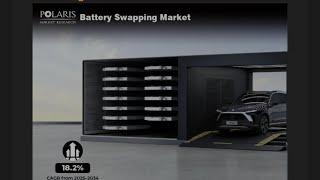 Nio This Is Huge The Battery Swap Market Set To Reach US 889.78 Billion #nio