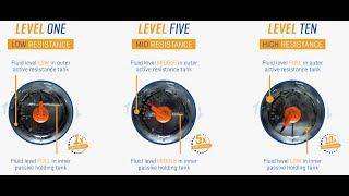 How it works   FDF Twin Tank technology, providing 10 Levels of Adjustable Fluid Resistance