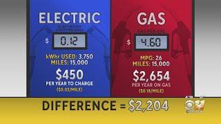 Are electric cars worth it?