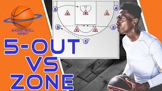 How 5-out Motion Offense beats any Basketball Zone Defense