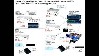 Barix 500 & 100 STL's EWTN Ron Crider