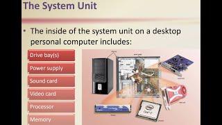 Components of System Unit