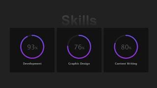 Circular Progress Bar Using Html and Css