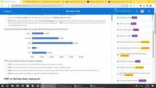 Giới thiệu ngôn ngữ lập trình PHP | Lộ trình PHP Laravel Fullstack| TechMaster