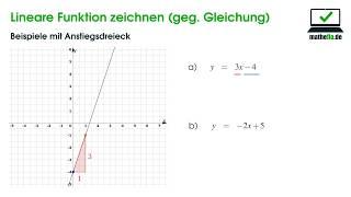 LINEARE FUNKTION zeichnen (Gerade)