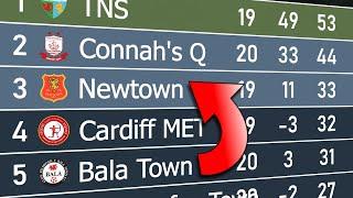 Cymru Premier 2023/24 | Animated League Table 󠁧󠁢󠁷󠁬󠁳󠁿