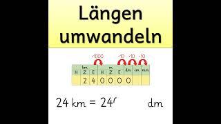 Längen umwandeln - Einfache Erklärung für Kinder  #mathetipps